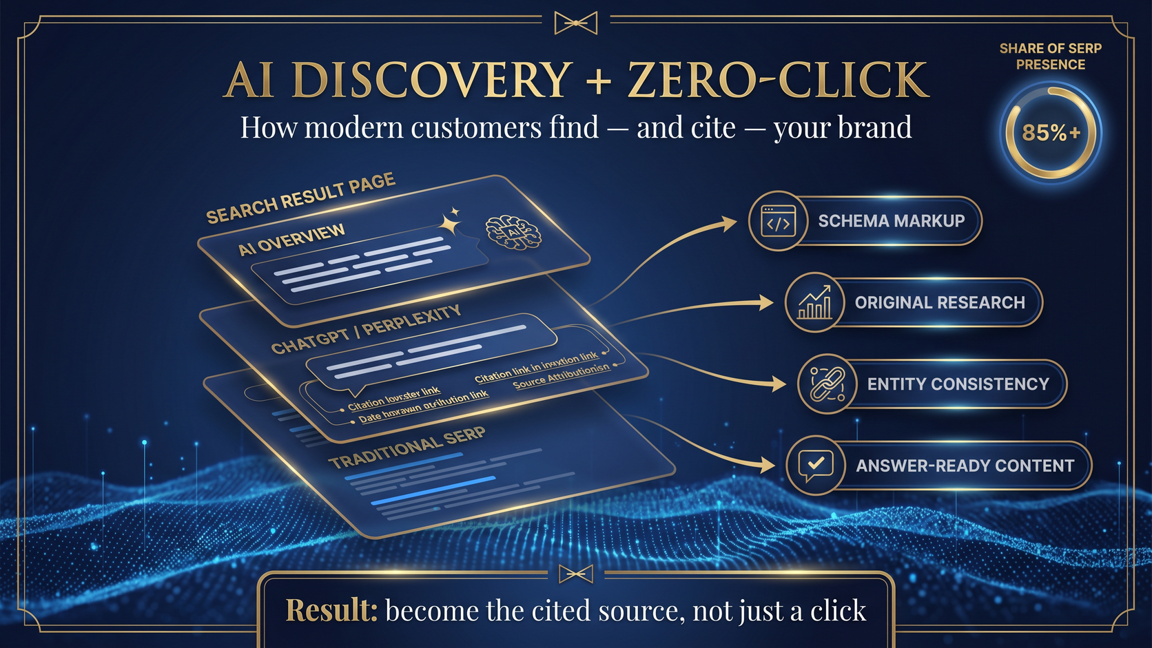 AI Discovery + Zero-Click — how modern customers find and cite your brand