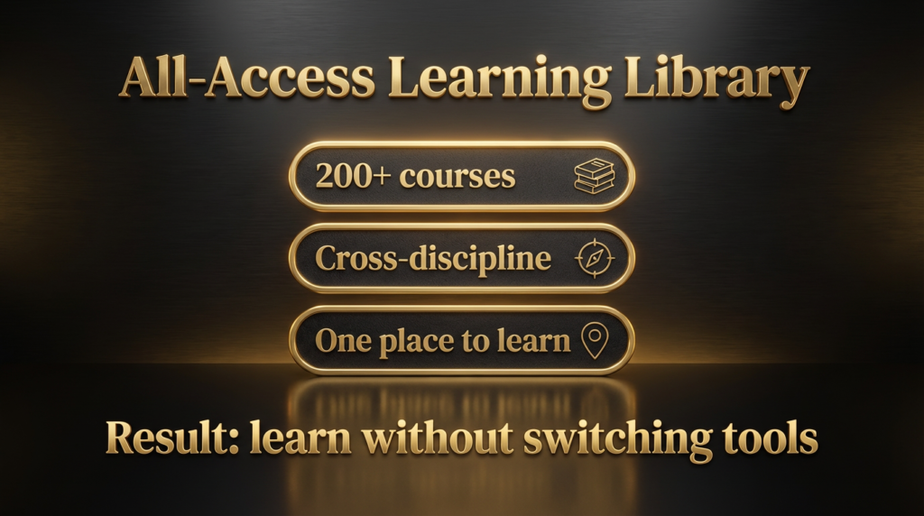 All-Access Learning Library package